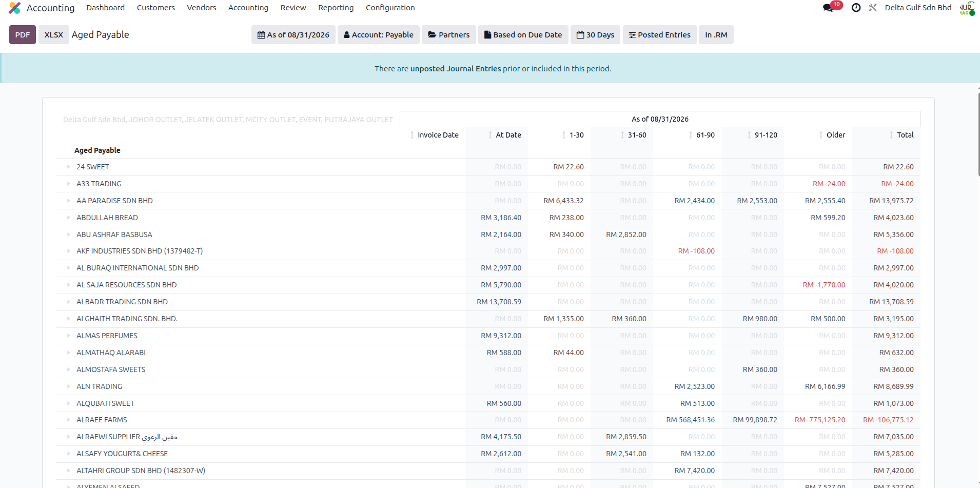 Laporan umur utang (aged payable) Odoo dengan bucket 1-30, 31-60, 61-90 hari dan total per vendor