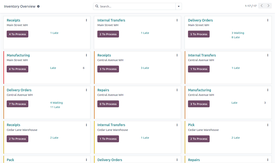 Dashboard Inventory Overview Odoo menampilkan receipts, deliveries, dan transfer per gudang
