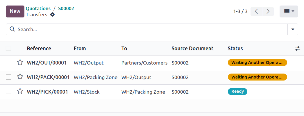 Daftar transfer Inventory Odoo: pick, pack, dan out dari sales order