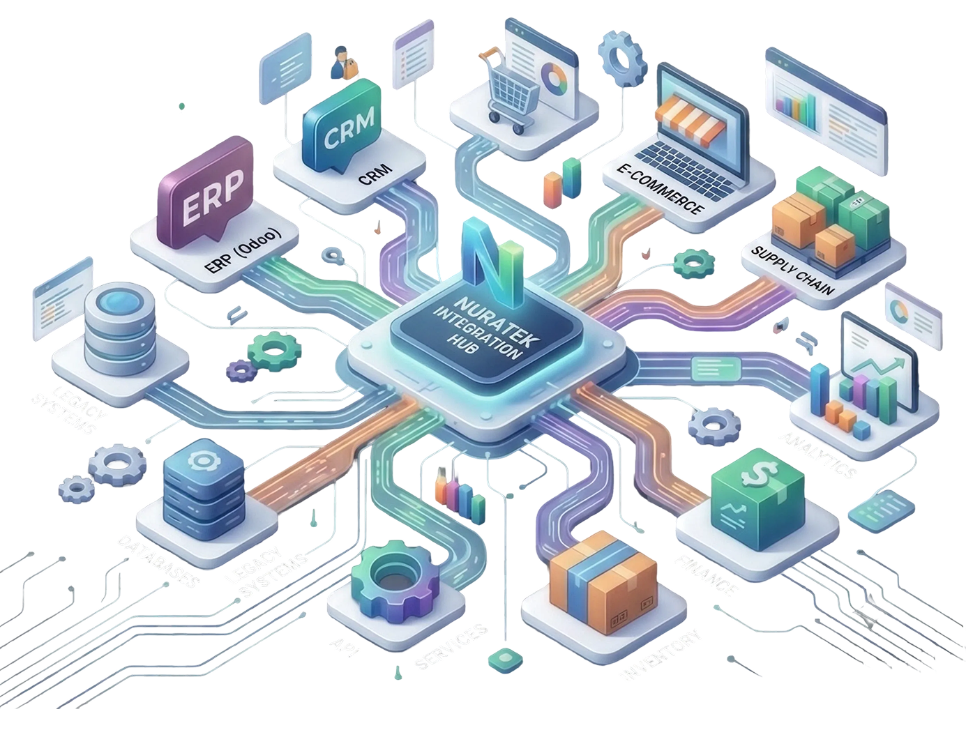 Hub integrasi Odoo NURATEK ke marketplace, ERP, dan sistem eksternal